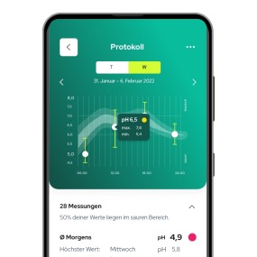 Dr. Ewald Töths Basen-Balance- Protokoll