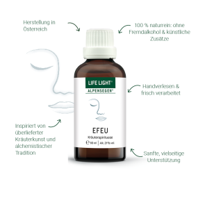 Alpensegen Efeu (50 ml)